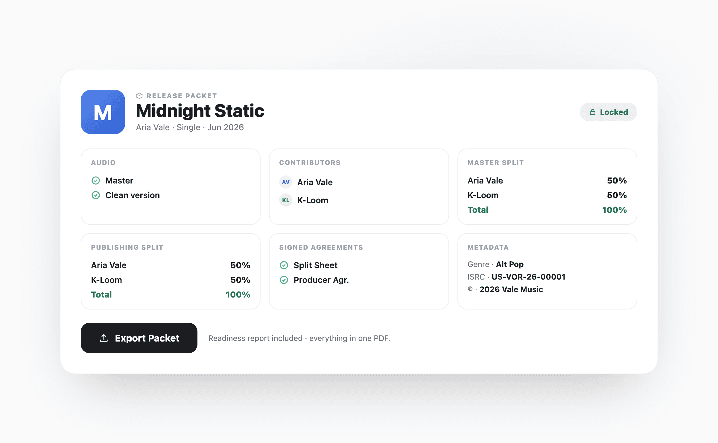 A locked Voro release packet for Midnight Static — audio, contributors, splits at 100%, signed agreements, and metadata